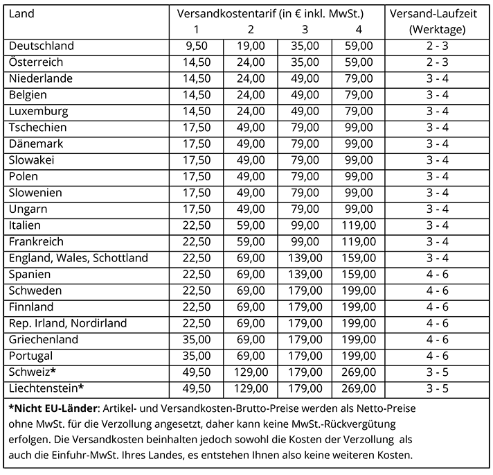 Versandkostentabelle